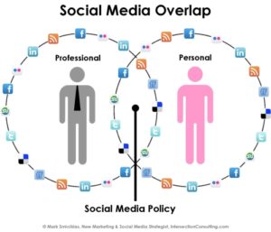 by Intersection Consulting https://www.flickr.com/photos/intersectionconsulting/