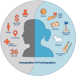 psychographic advertising