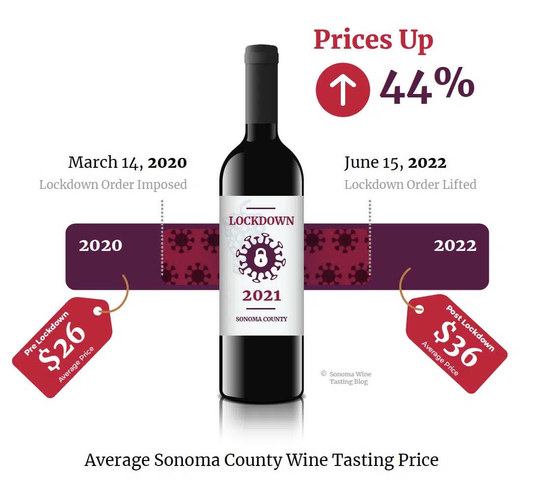 The Sonoma Wine Tasting Report is a content marketing campaign that has achieved great success in securing feature coverage on ABC News, San Francisco Chronicle, Press Democrat, Sonoma Gazette, and many others. This campaign is driven by a strong content strategy, using data and research to find just the right approach to every aspect of the campaign. The goal is to create compelling content that helps the target audience, which is largely B2B, to better understand the nuances of the Sonoma wine tasting experience. With the help of expert graphic design and social media marketing, this campaign has been able to make a splash in every market it has entered, from Los Angeles to Chicago to New York. By using a variety of marketing services, including influencer marketing, email, and advertising, the Sonoma Wine Tasting Report has been able to create a truly omniscient presence that helps to elevate the brand and connect with customers in every way possible.