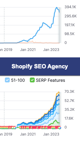 shopify-seo-agency-shopify-seo-services-shopify-seo-company