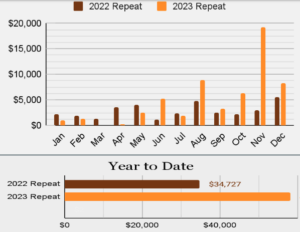 wine marketing strategies for DTC wine brand optimization