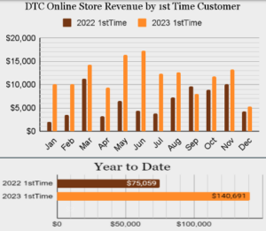 wine marketing firm wine club email marketing website analytics