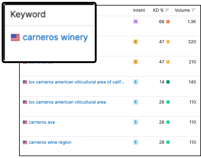 winery marketing keywords for SEO