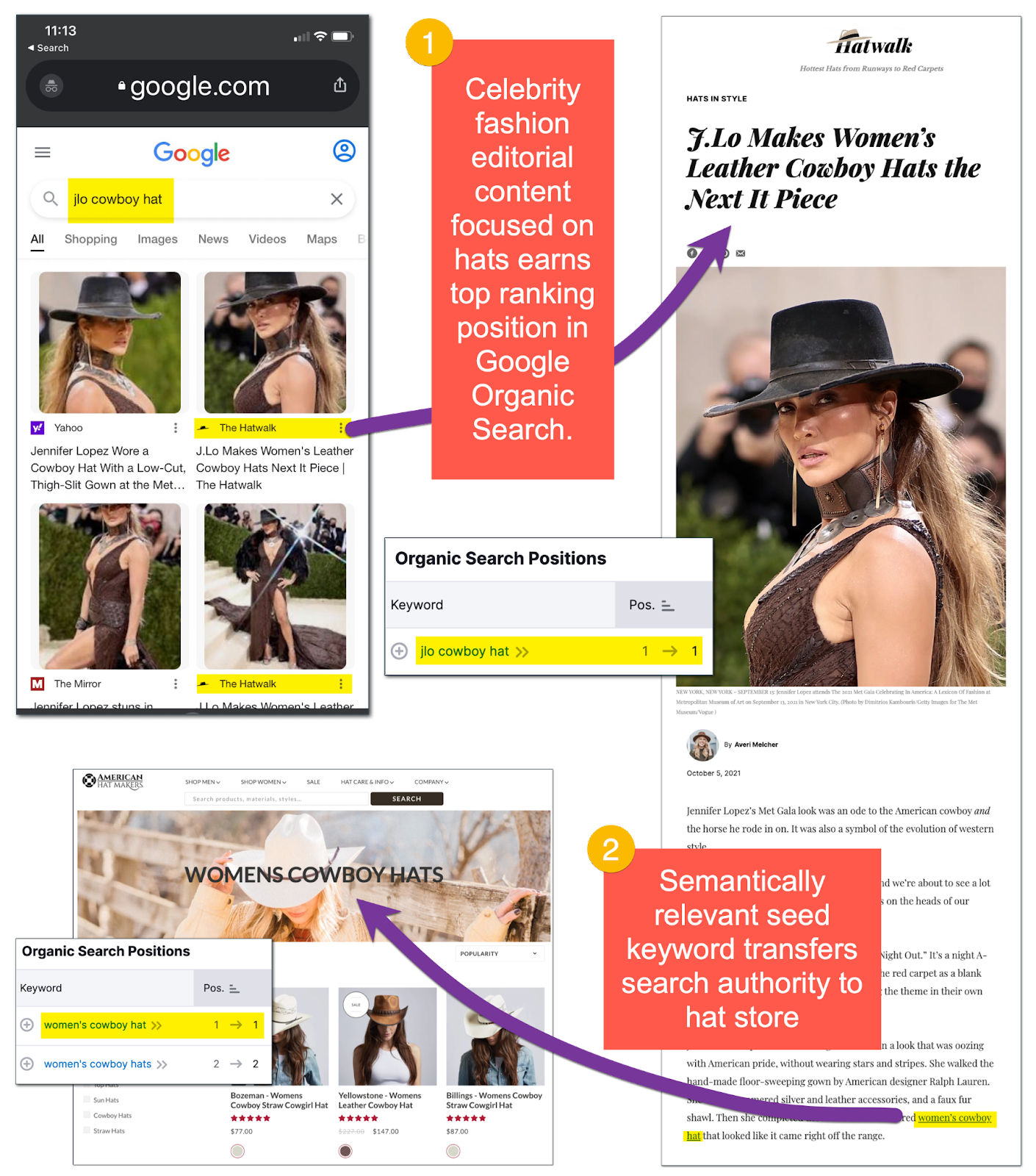 Ecommerce content marketing consulting case study