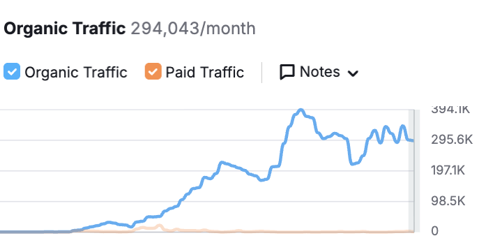 seo-analysis seo strategies